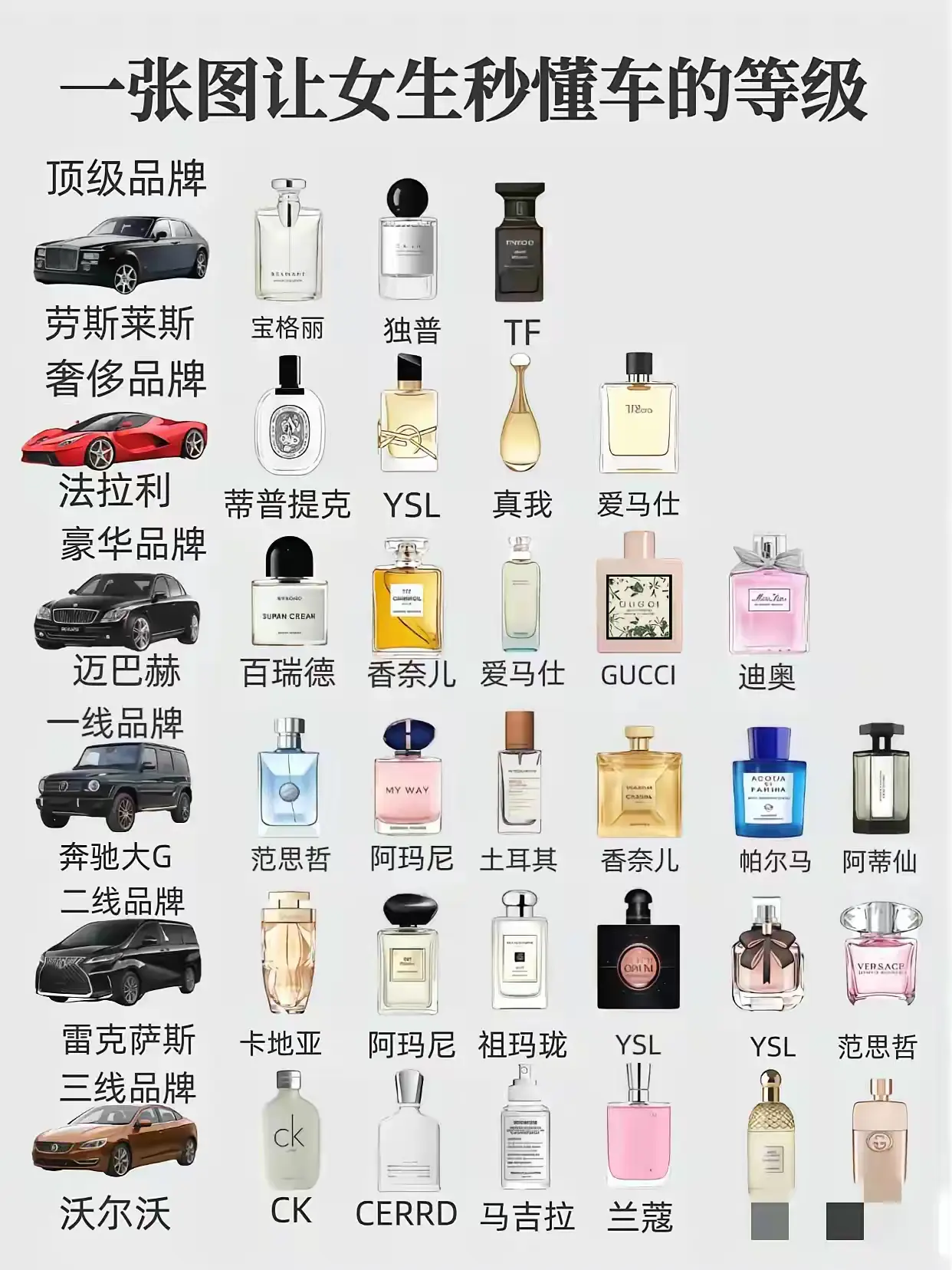 秒懂豪车等级，从香氛到车标，一图全搞定！