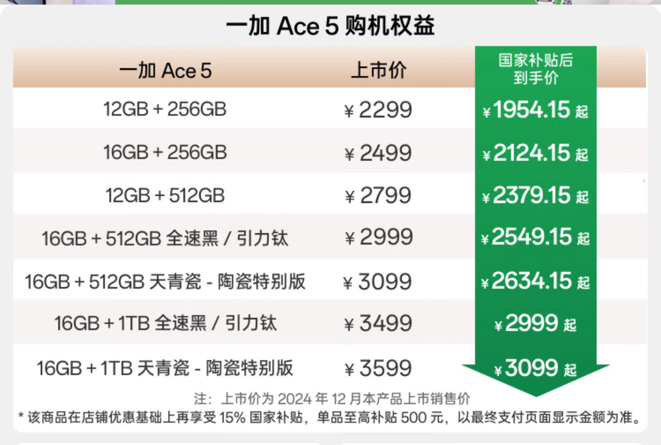 一加Ace5系列上市70天销量破百万证明有国补后的一加Ace5系列更香[d