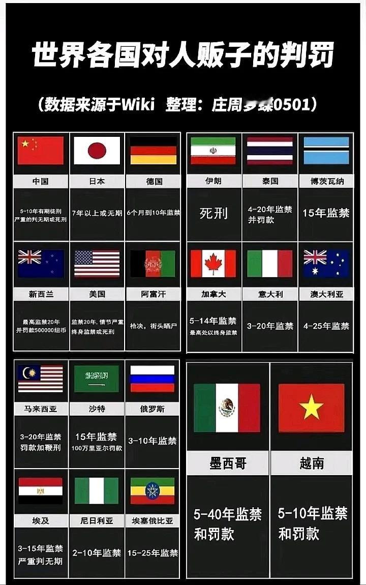 世界各国对人贩子的判罚中国古代对人贩子的处理