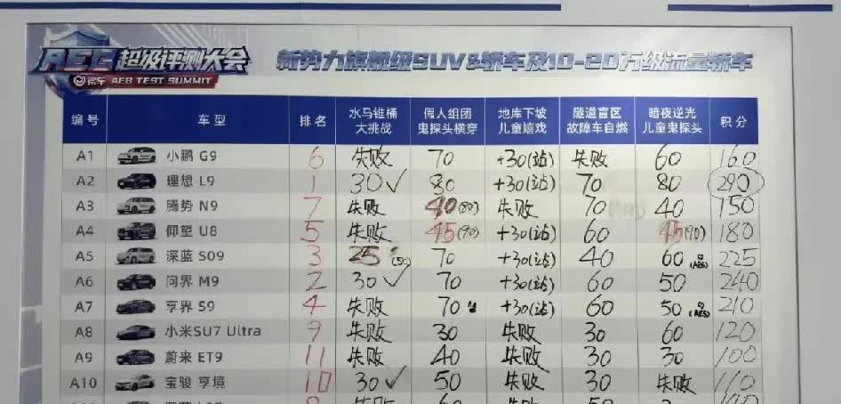 一觉睡醒，易车网出来搞事了！他们话也不多，就发了一张图，但细心一看可以发现，