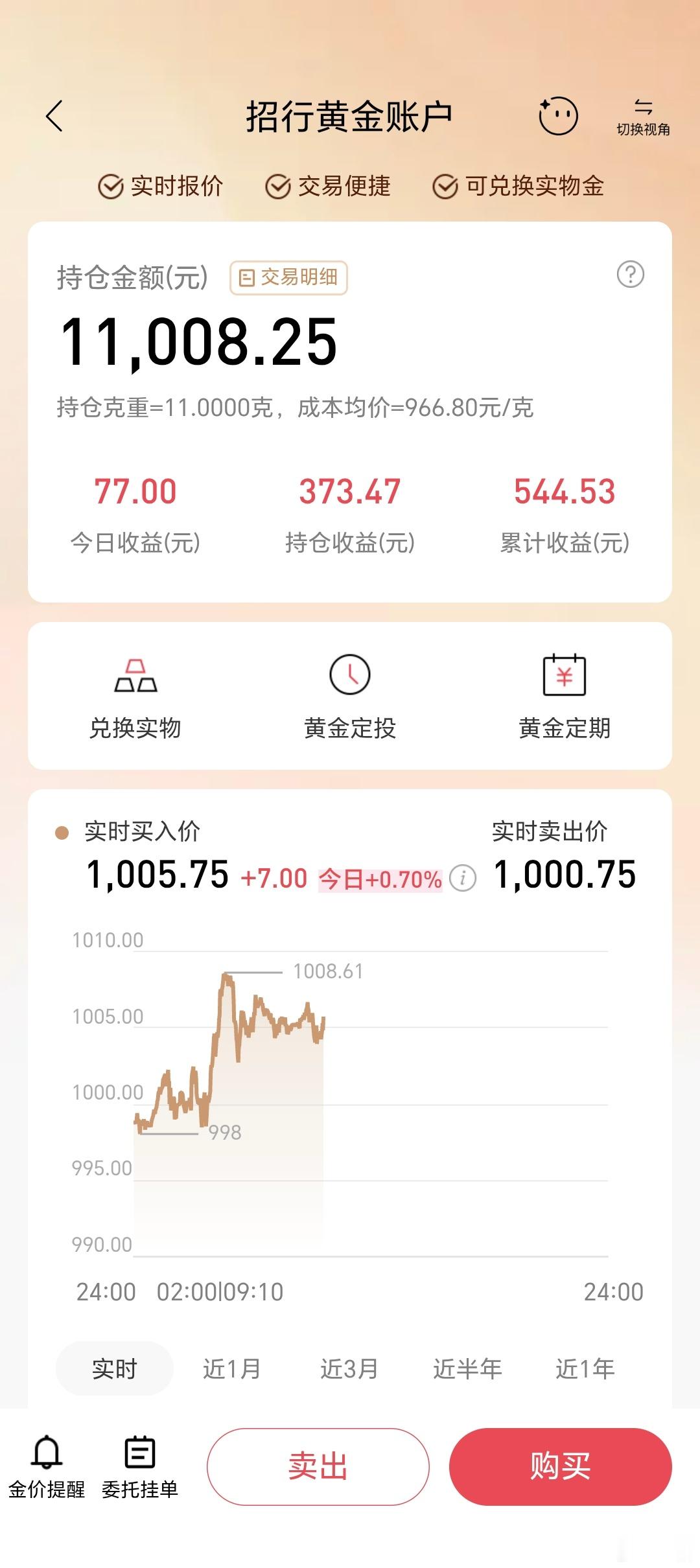 前几天手痒买了点黄金，还真涨上去了。坏消息是只买了10克，只能给车赚点电费了