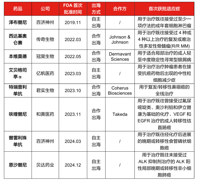 当国产创新药杀出未来