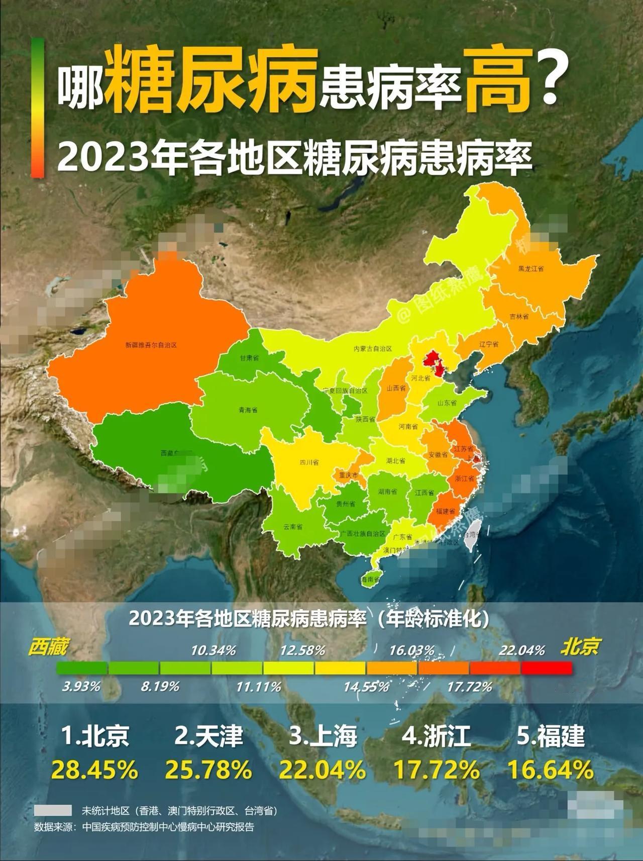 我国糖尿病发病情况，总体而言，好像经济越是发达地区，糖尿病发病率越高啊，难道这病