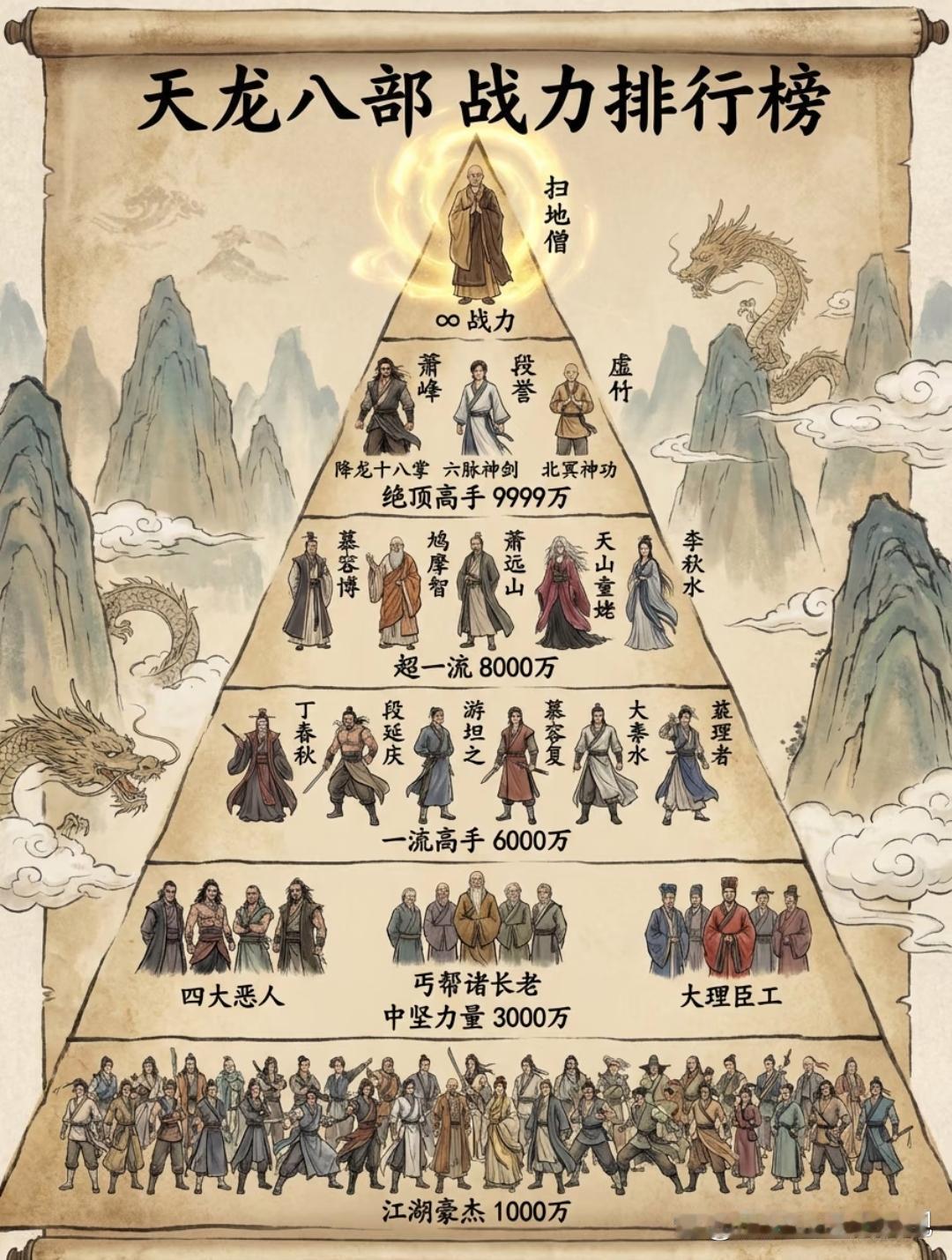 无崖子不比扫地僧强？