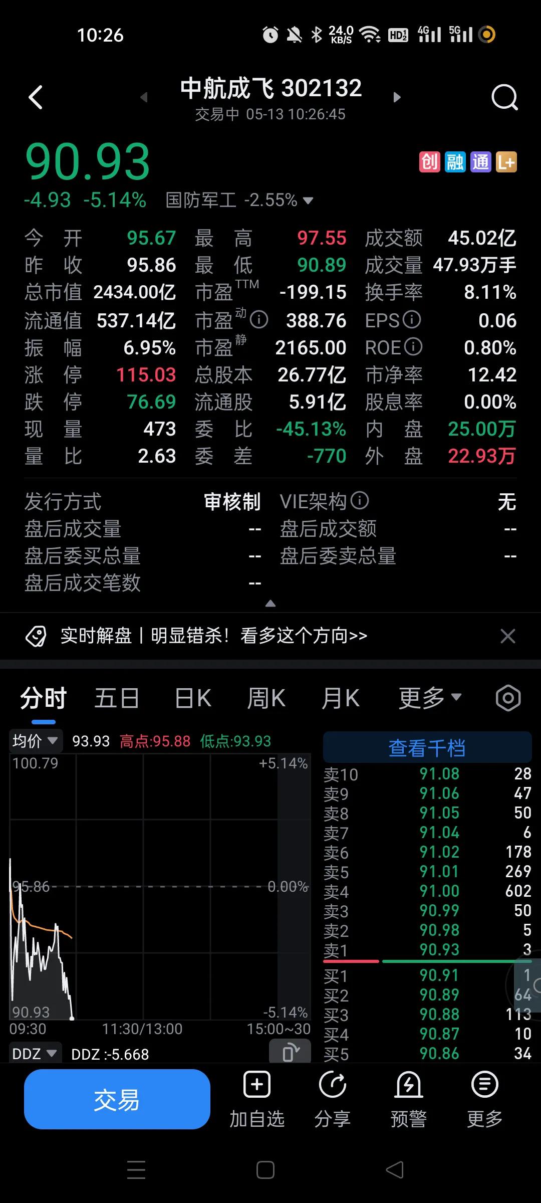 昨天那些吹军工的人好多，说要开启大行情。也不看看龙头已经翻倍了。主要是题材炒作
