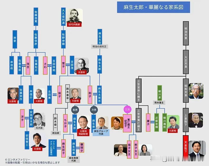 日本真正的豪门麻生太郎家族！日本政界、商界通吃，并与皇族联姻！这或许才是麻生太郎