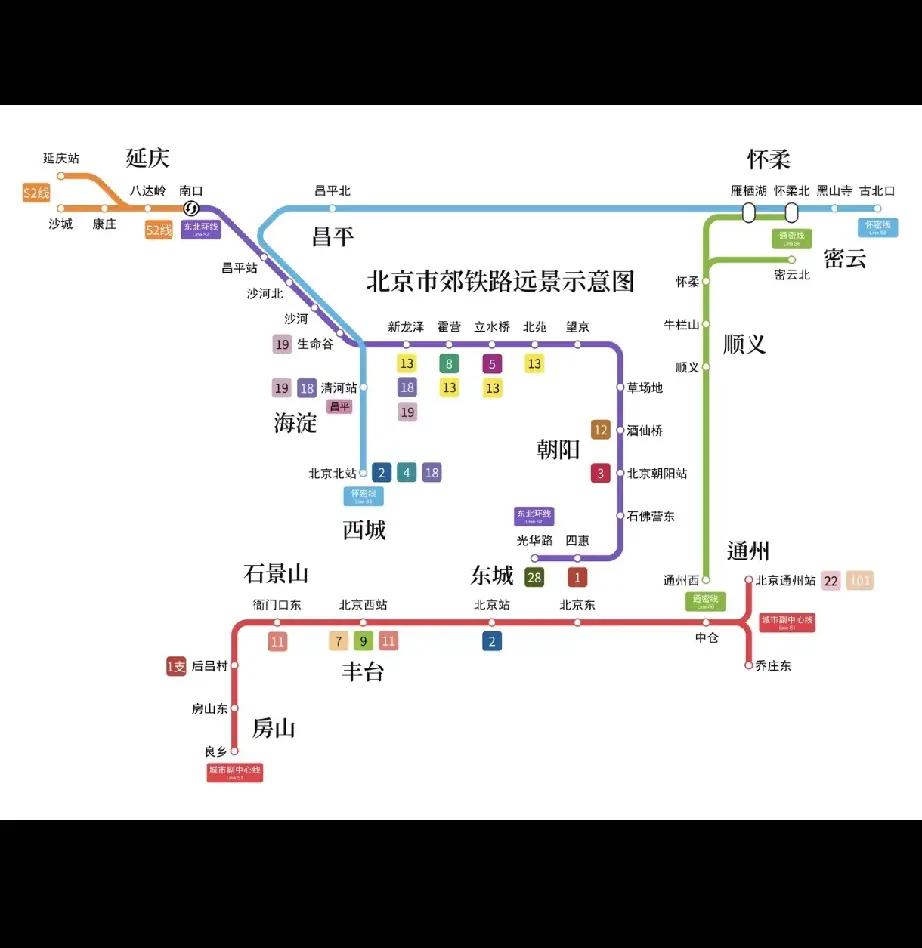 北京北与北京西未能打通，确实存在问题。[捂脸哭]目前，最为经济且可行的联通路线，是