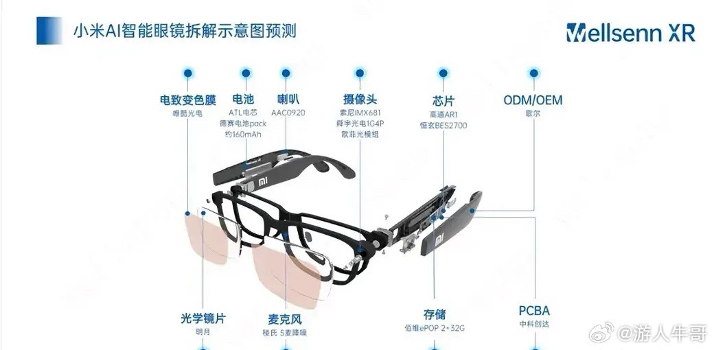 Ai眼镜再添一把火：小米发布Ai眼镜，移动多款Ai眼镜蓄势待发，华为、闪极行业先