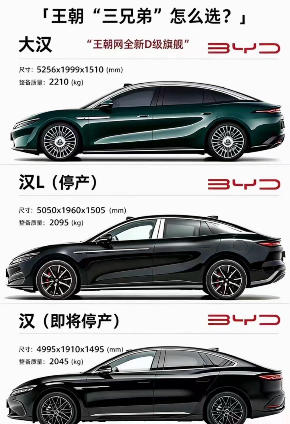 很多人其实都低估了比亚迪的实力。比亚迪手握电池、自有工厂还有整车制造，三电技术功底也很强。国内如果要