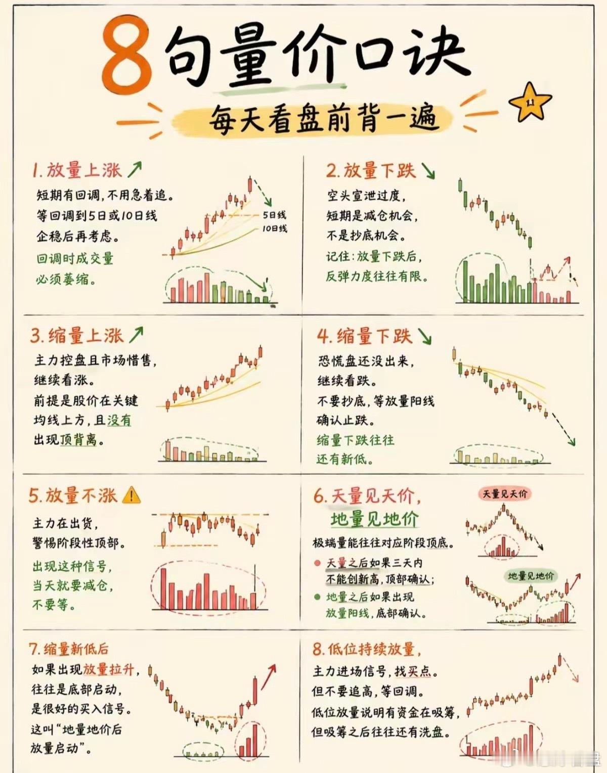 炒股先立交易规矩，少走五年弯路​​涨跌买卖、仓位风控、量价判断，这套完整交易体系
