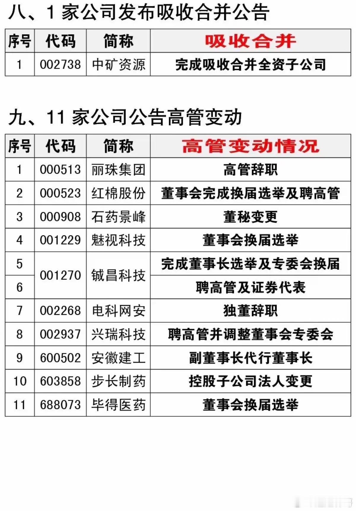 9.28周一资产重组、股权转让、实控人变更公告！汇绿生态、华天科技、华润双鹤