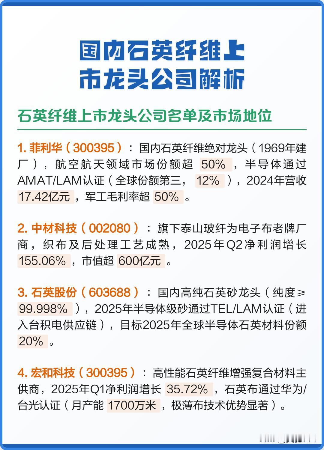 进入新年两个交易日，涨得最好的赛道已浮出水面！那就是电子布和石英布！巨量资金疯狂