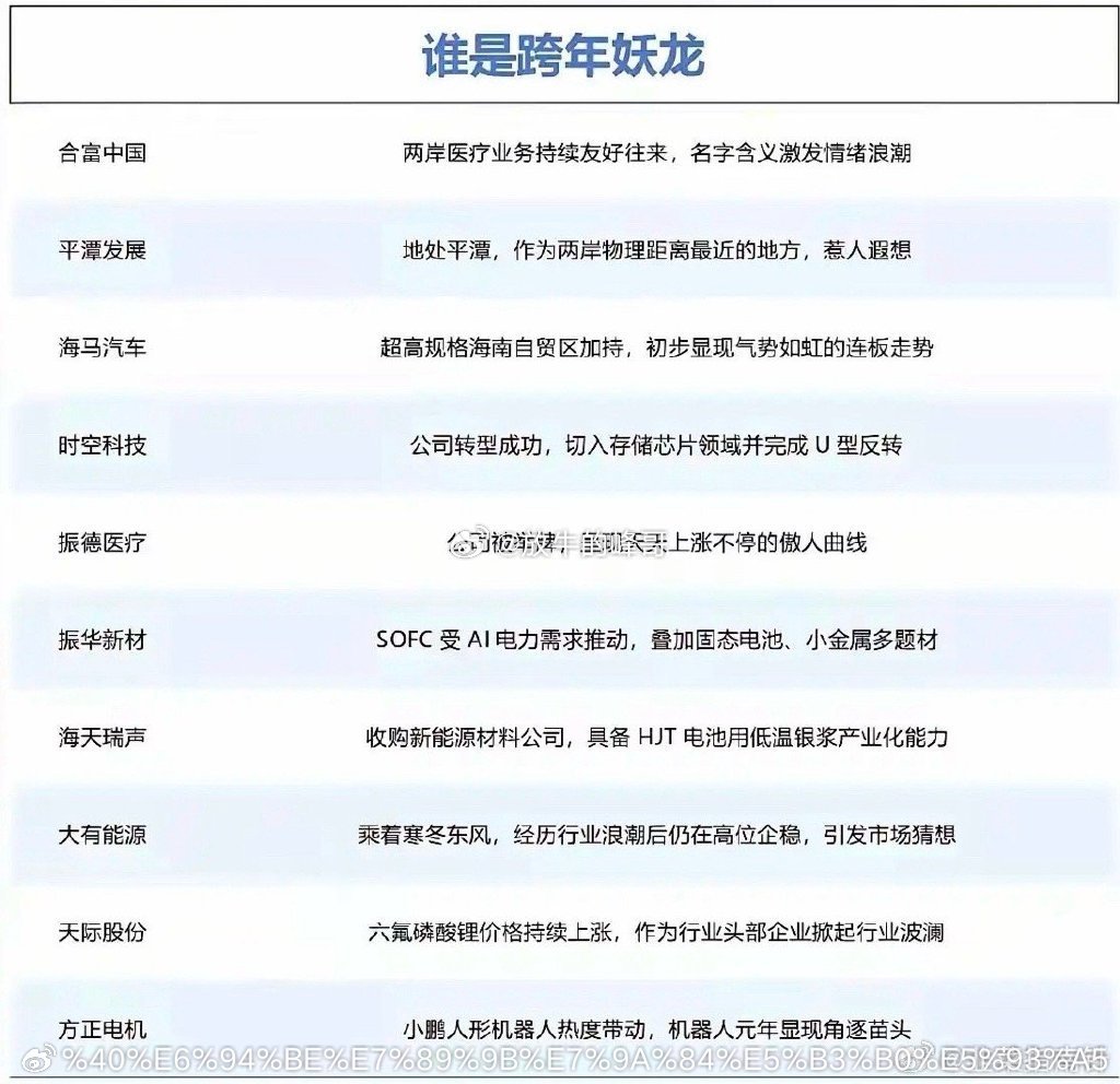 谁能最终成为跨年妖股？让我们拭目以待。​​​