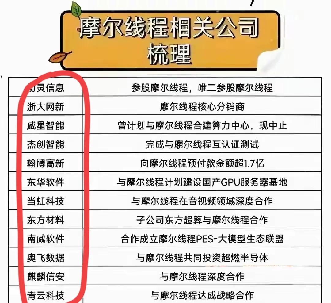 知道股票涨的原因才能吃到大肉！摩尔线程堪称中国英伟达，后续将上市，与摩尔线程相关