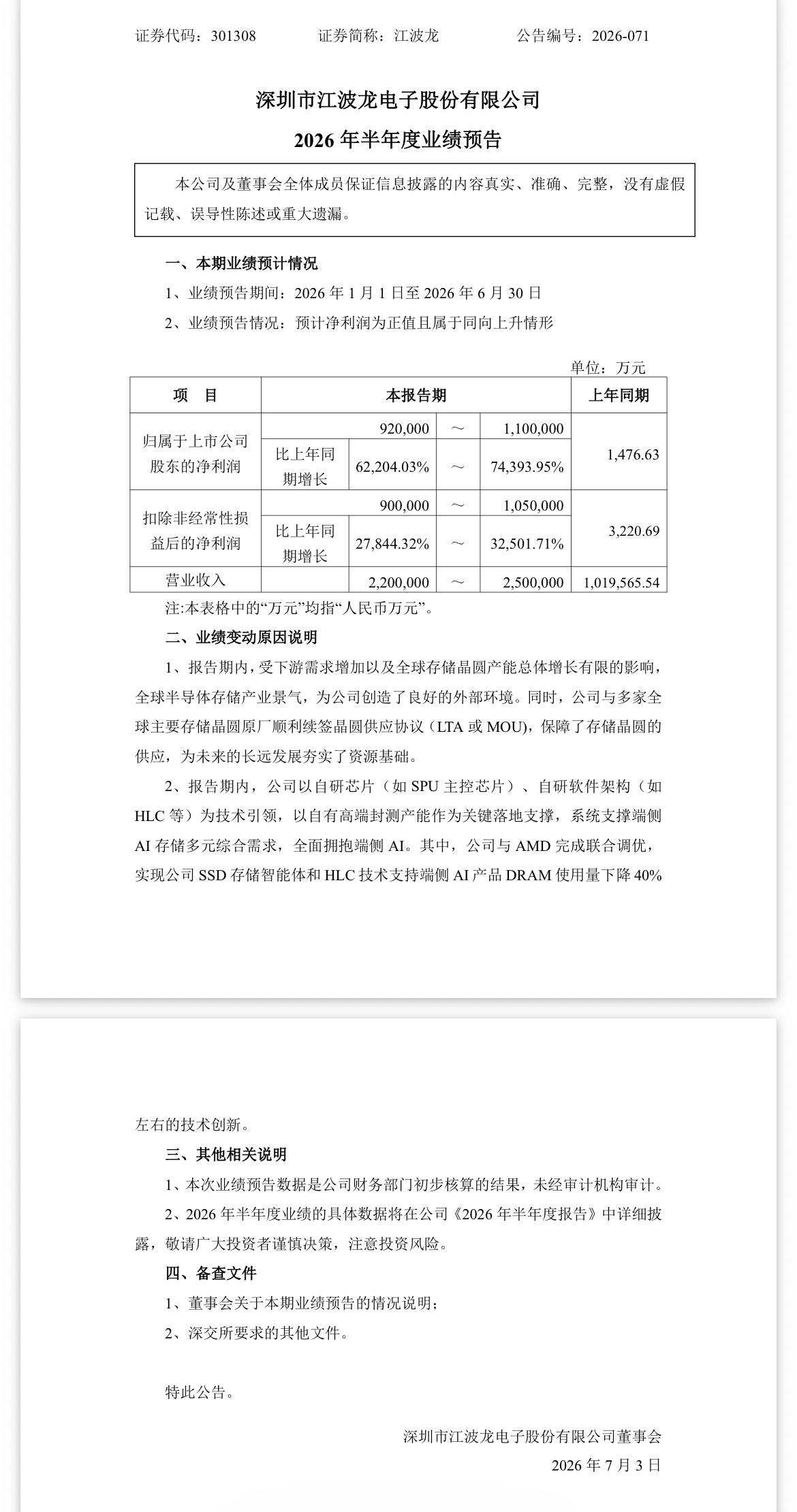 江波龙净利暴增740倍:预计上半年净利润92亿元-110亿元同比增长62204