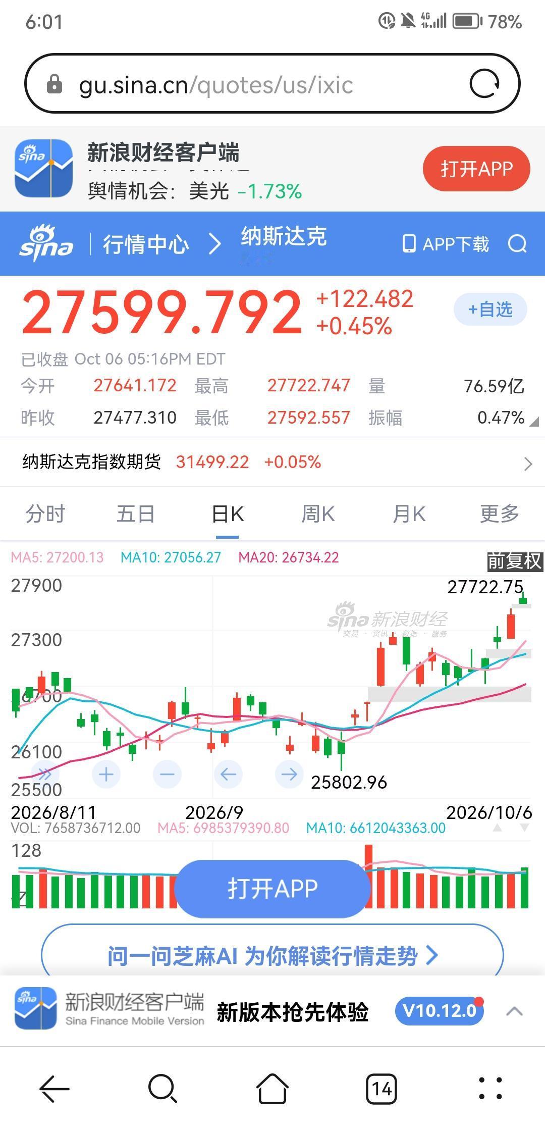 昨晚美股科技股指数继续迭创历史新高，光通信板块继续高歌猛进，存储芯片板块下跌。