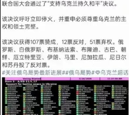 弱国无外交啊，支持乌克兰的国家有107个，支持俄罗斯的居然高达12个。联