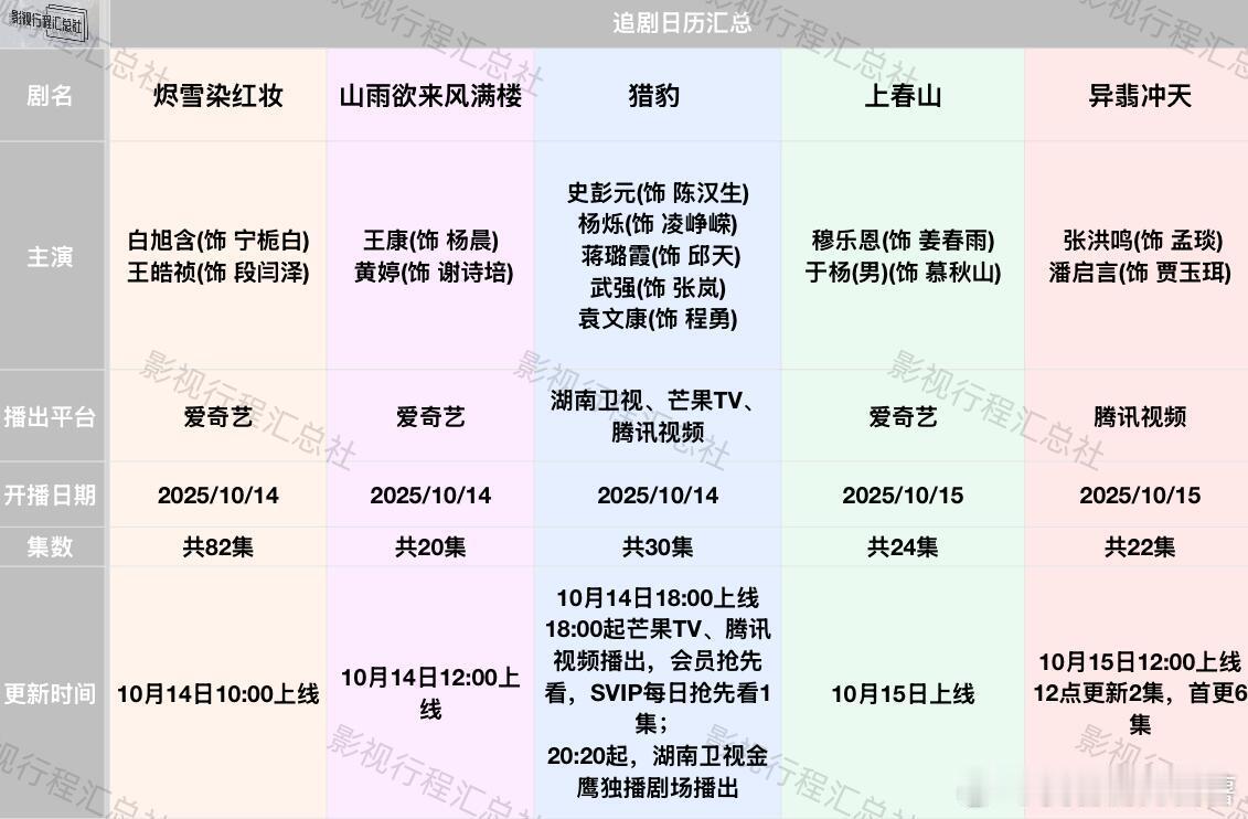 1014《猎豹》、1016《余生有涯》追剧日历更新:10.14-16日开播剧《烬