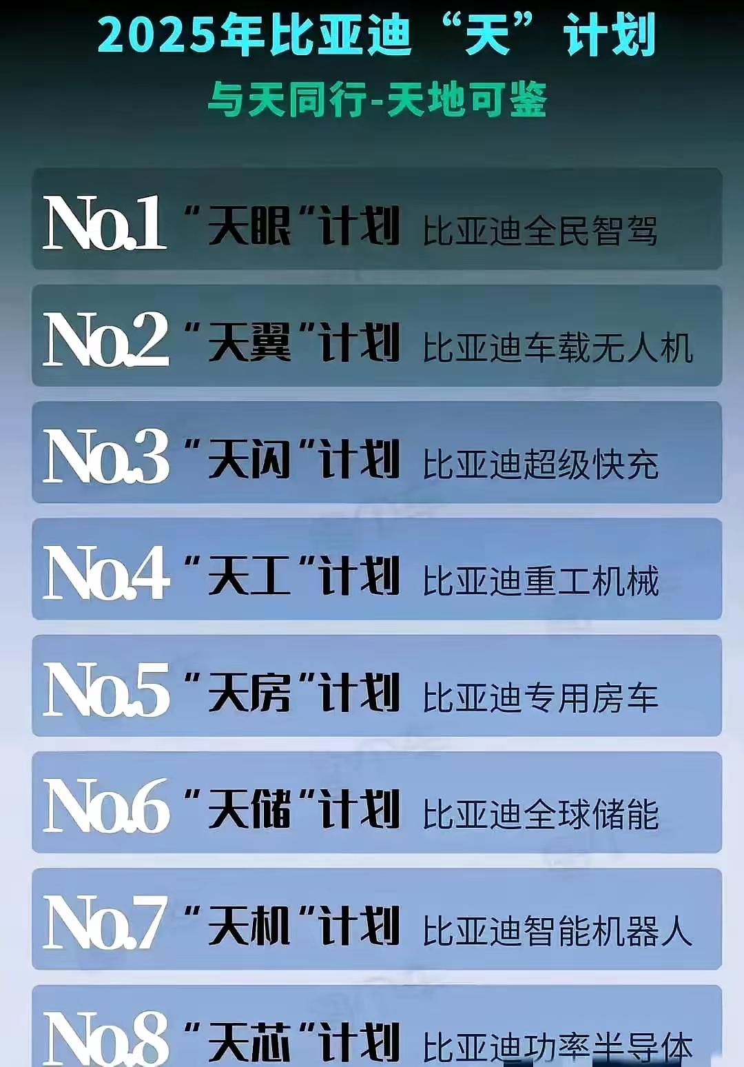 比亚迪这个是要上“天”了的节奏哦！[捂脸哭]