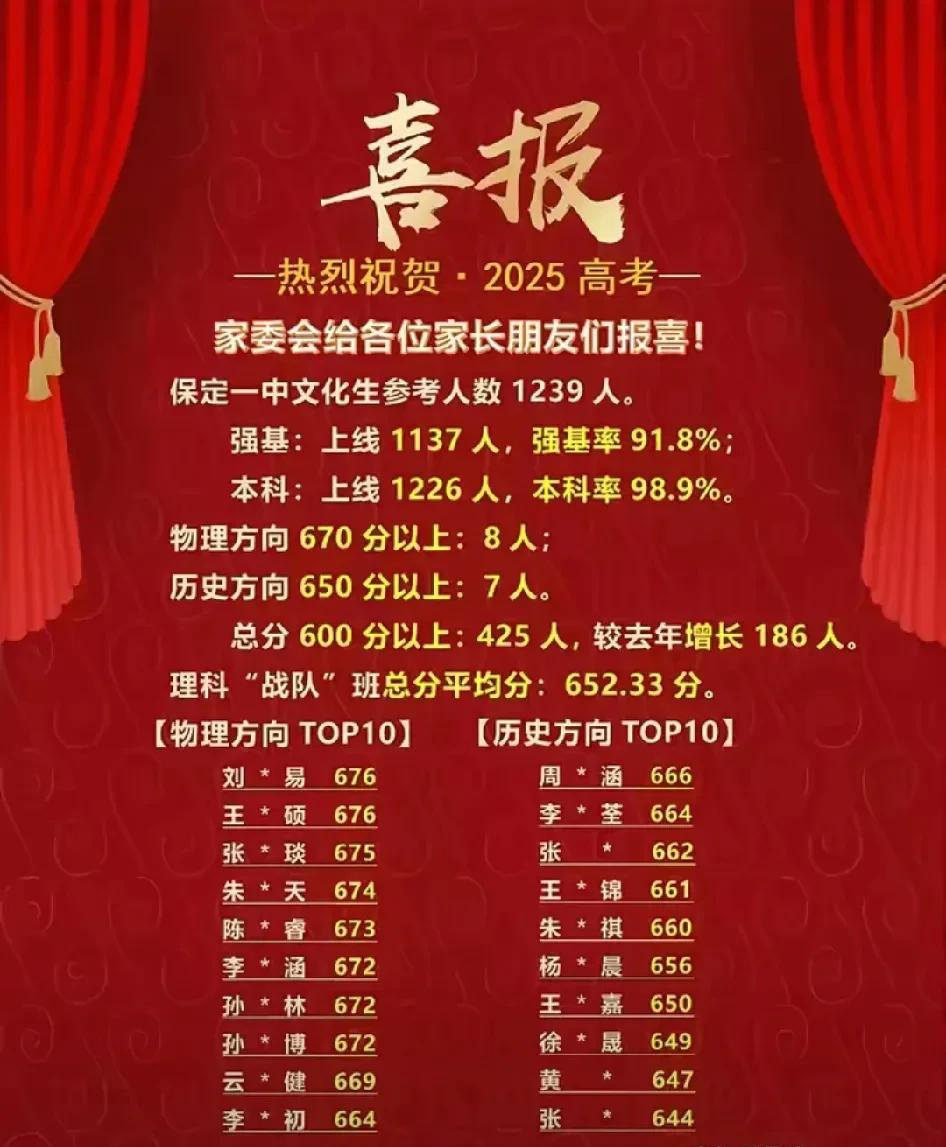 厉害！参考人数1239人，本科上线1226人，本科上线率高达98.9%！全校一