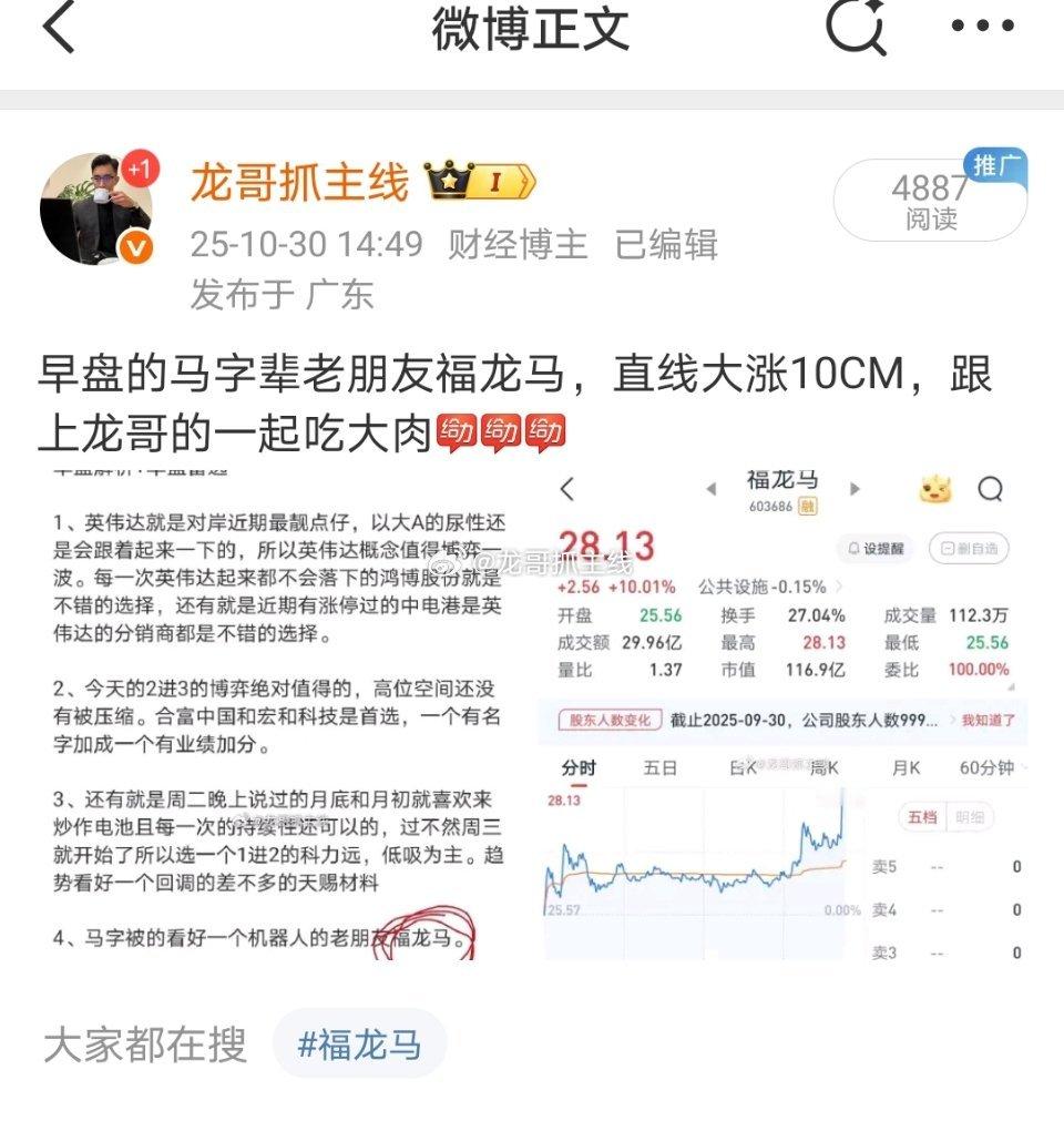 福龙马反包涨停，恭喜坚持的粉丝​​​
