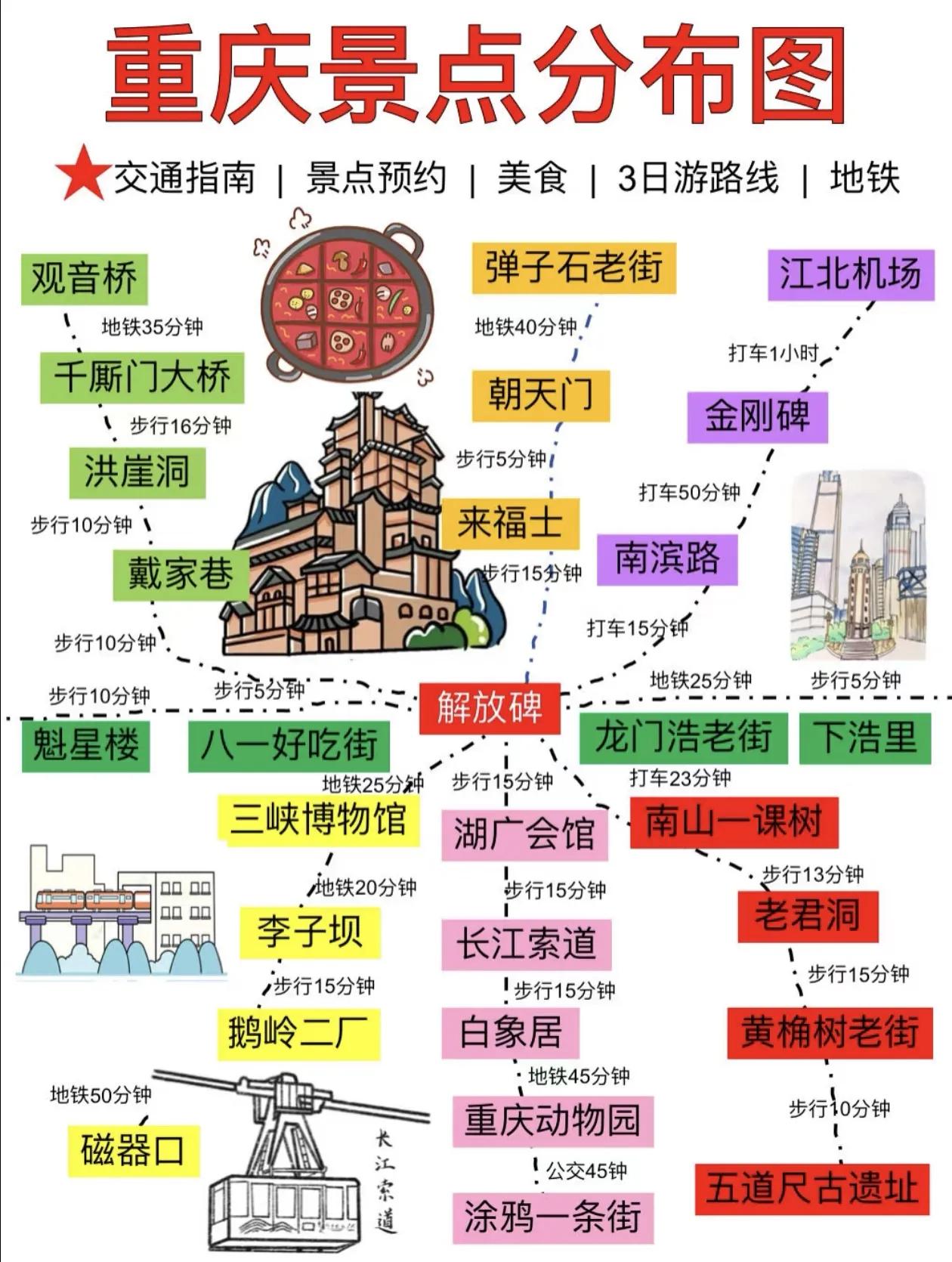 重庆旅游指南，景点分布一目了然