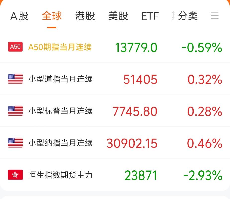 我看今天港股大跌的原因很多，国内媒体多半报道的是美债收益率拉升，确实上涨了不少，