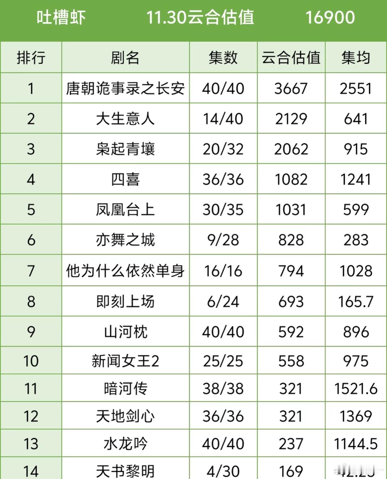 芒果史冠怎么才这么点