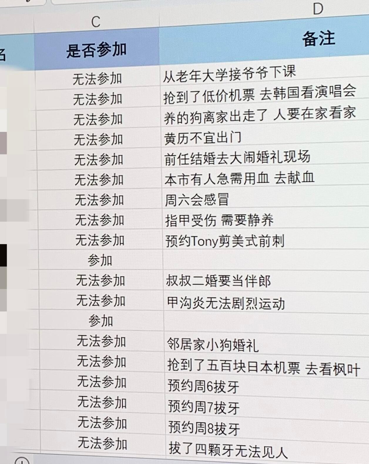 现在的请假理由已经到了不择手段的地步了