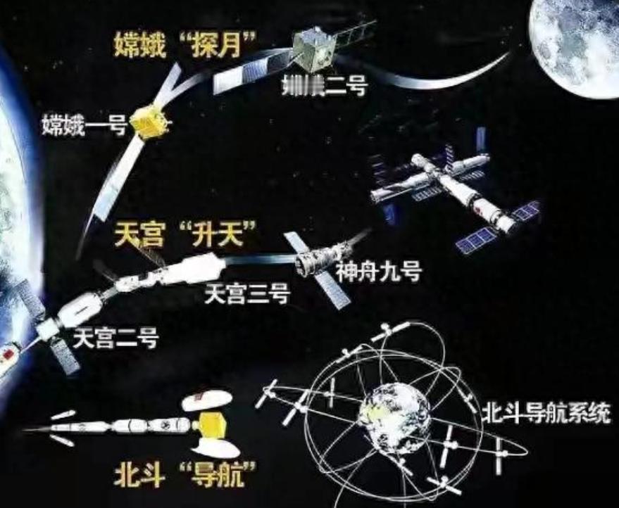 中国已经拥有了北斗系统，为什么国内还在用美国的GPS？说实话，你可能不信，要是现