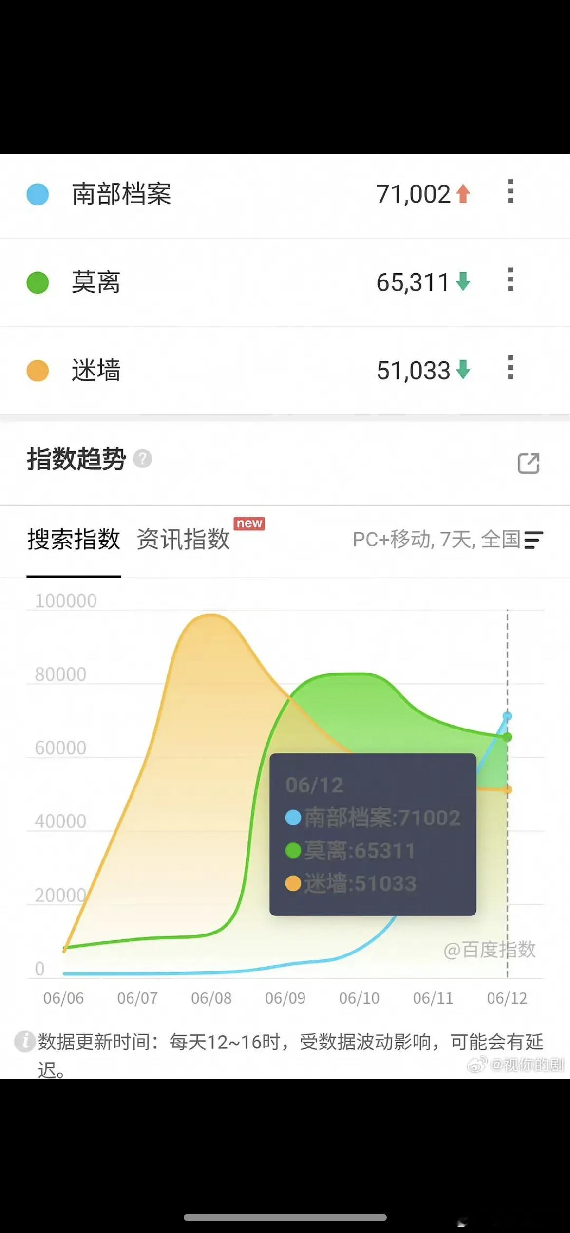 丁禹兮、张新成南部档案有底盘都扑成这样吗