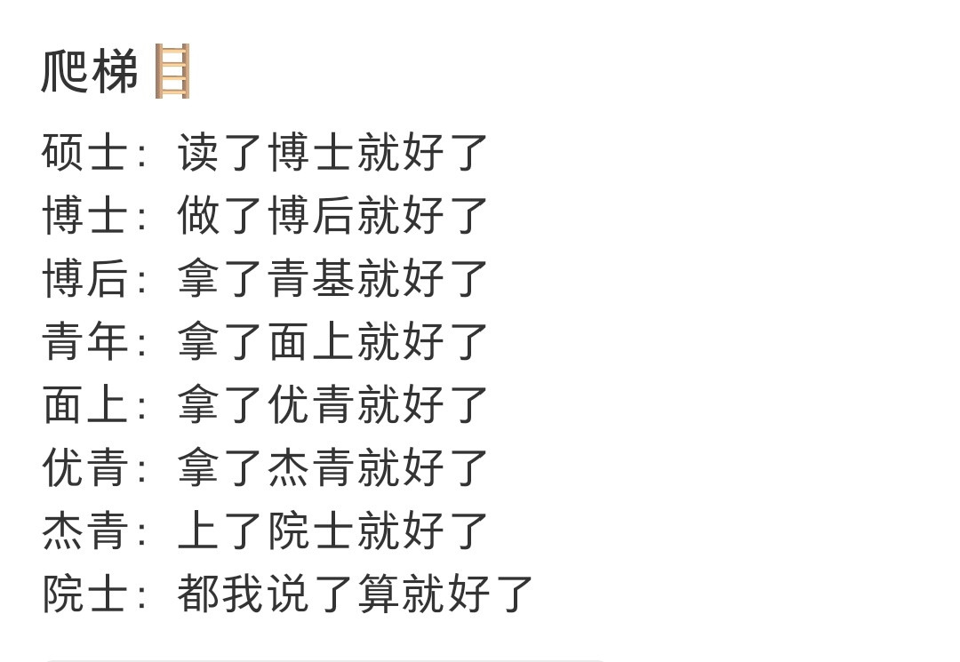 从第三行开始，个人努力就已经微乎其微了。