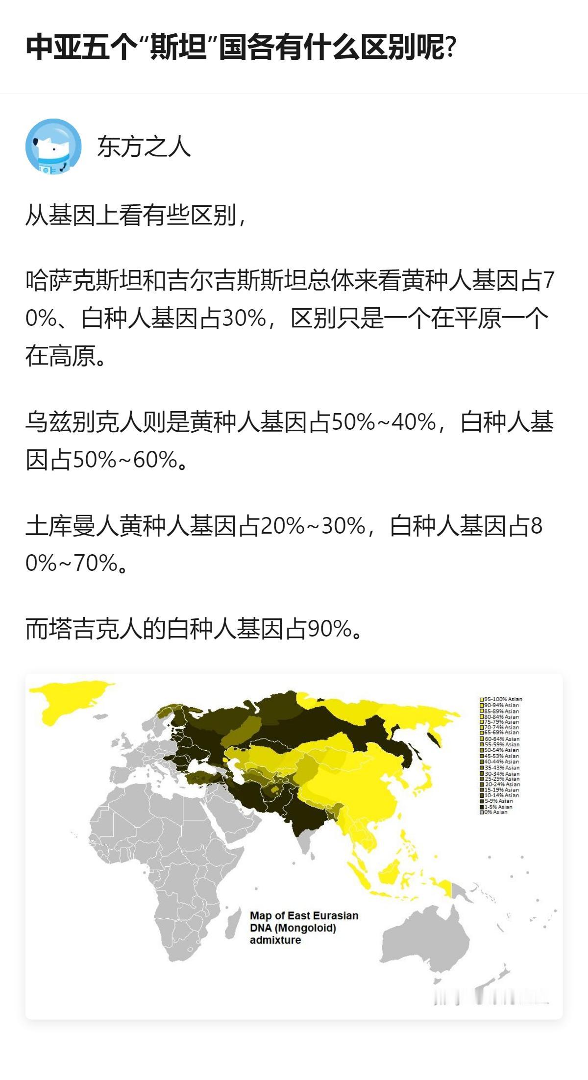 中亚五个“斯坦”国里，塔吉克人的白种人基因占比达90%，和哈萨克、吉尔吉斯的黄种