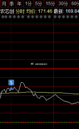 存储芯片也是这样，涨几天就回调，要踩好节奏，尽量绿买，红卖，而不是红买，我呢，卖