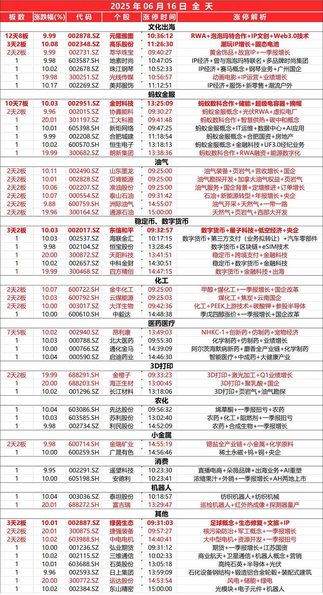 6月16日，全天封板复盘。