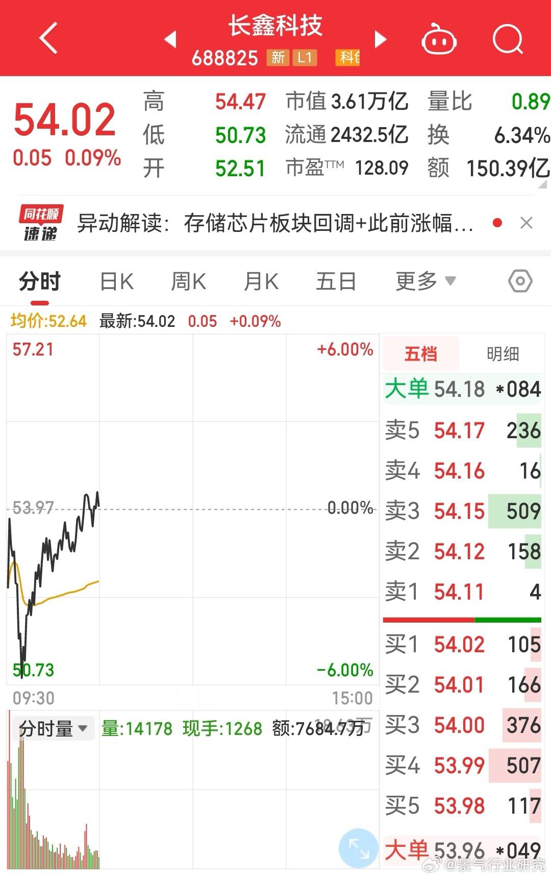 特朗普宣称停止打击伊朗油价回撤，国内保持下半年资金流动性宽松，都是利好消息，为什