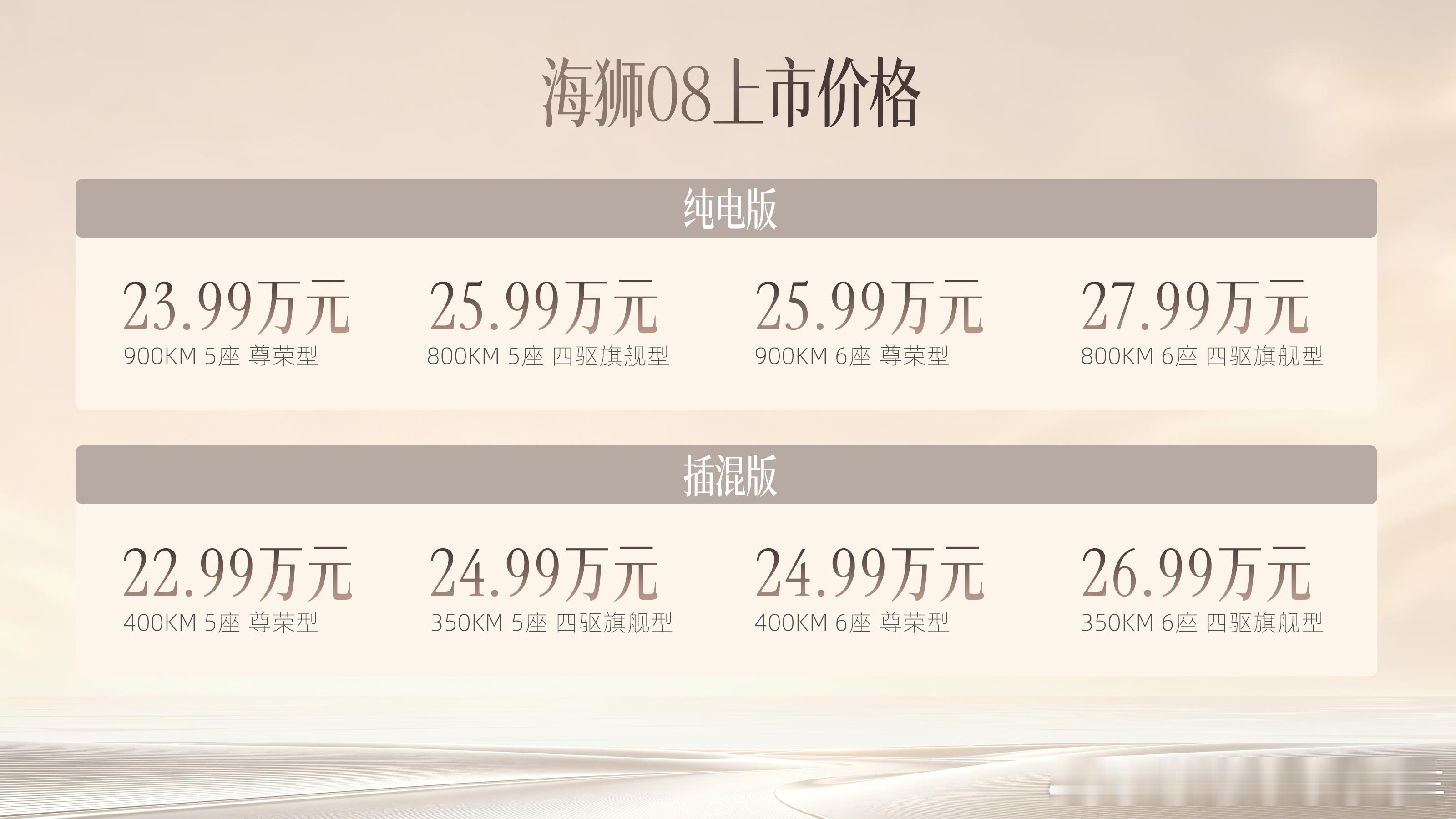 【海狮08购车手册：入门标配云辇A，五六座和动力选择性丰富】9月2日，比亚迪海狮