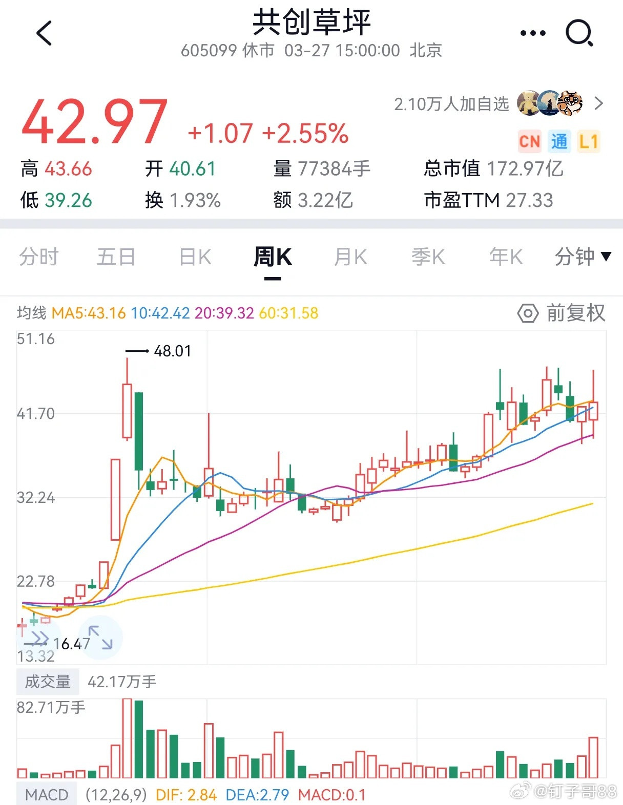 冲突三月底是见不到结束的希望了漂亮国持续不断地赢麻和增兵郎子强硬派的上台至少看到