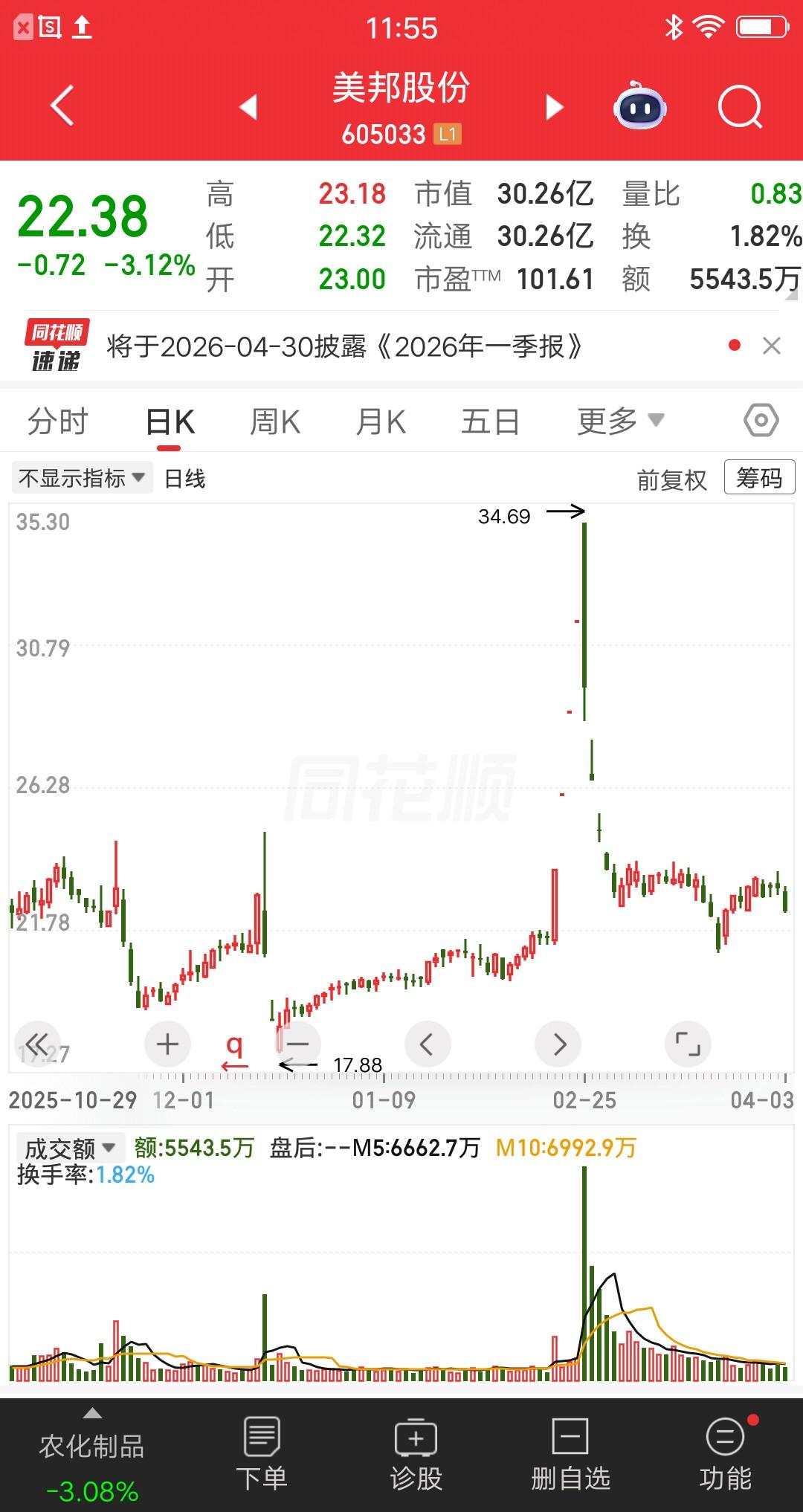 一位广东的散户，他在天地板那天买了美邦股份，地板价入了200股。他开始幻想着地天