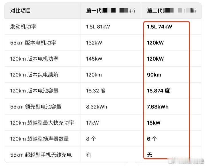 这下看懂了，奥秘，原来是这么回事啊。·无论高低配，动力三电全方面减配。·798版