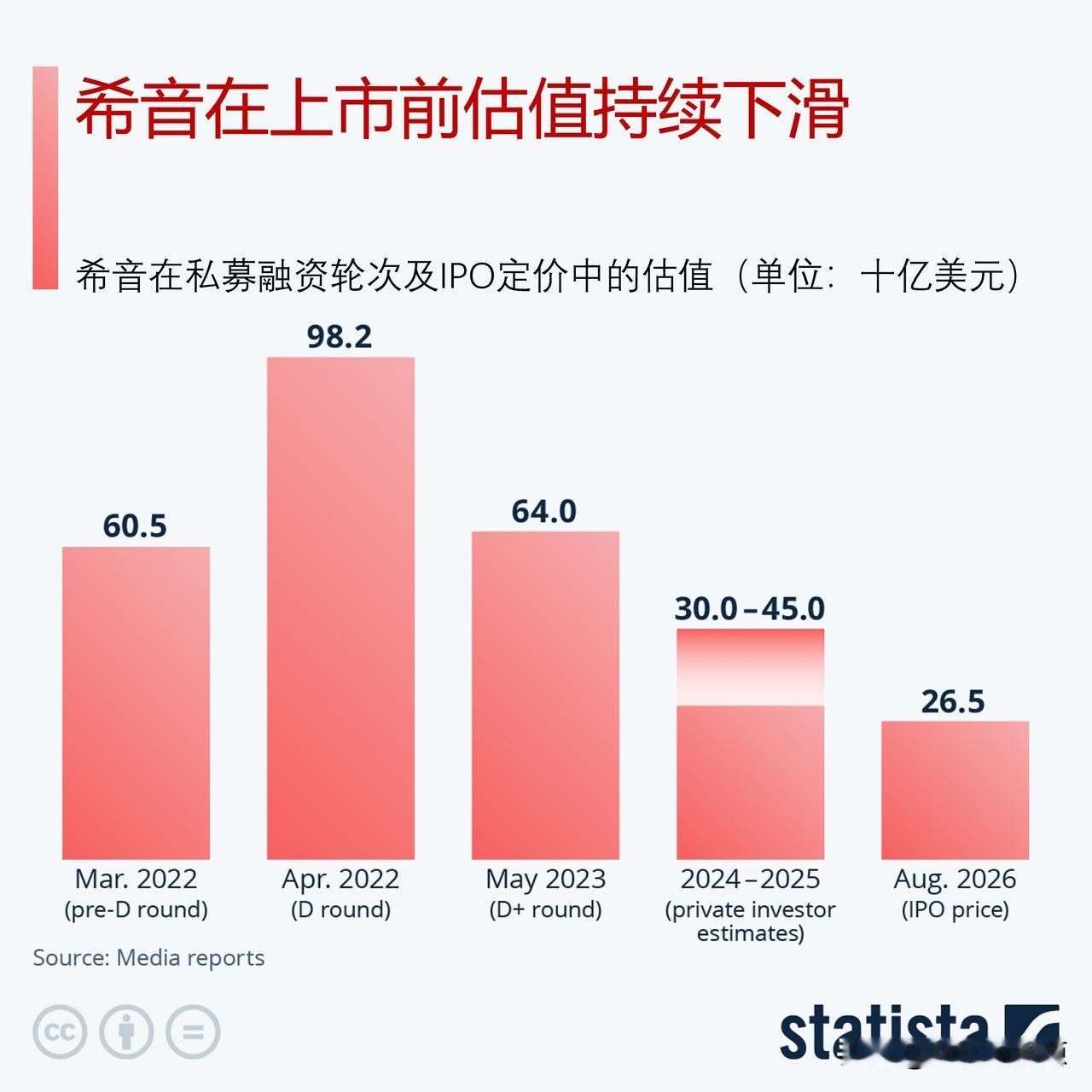 估值持续缩水、增长全面放缓：希音港股IPO面临多重困境中国快时尚企业希音（S