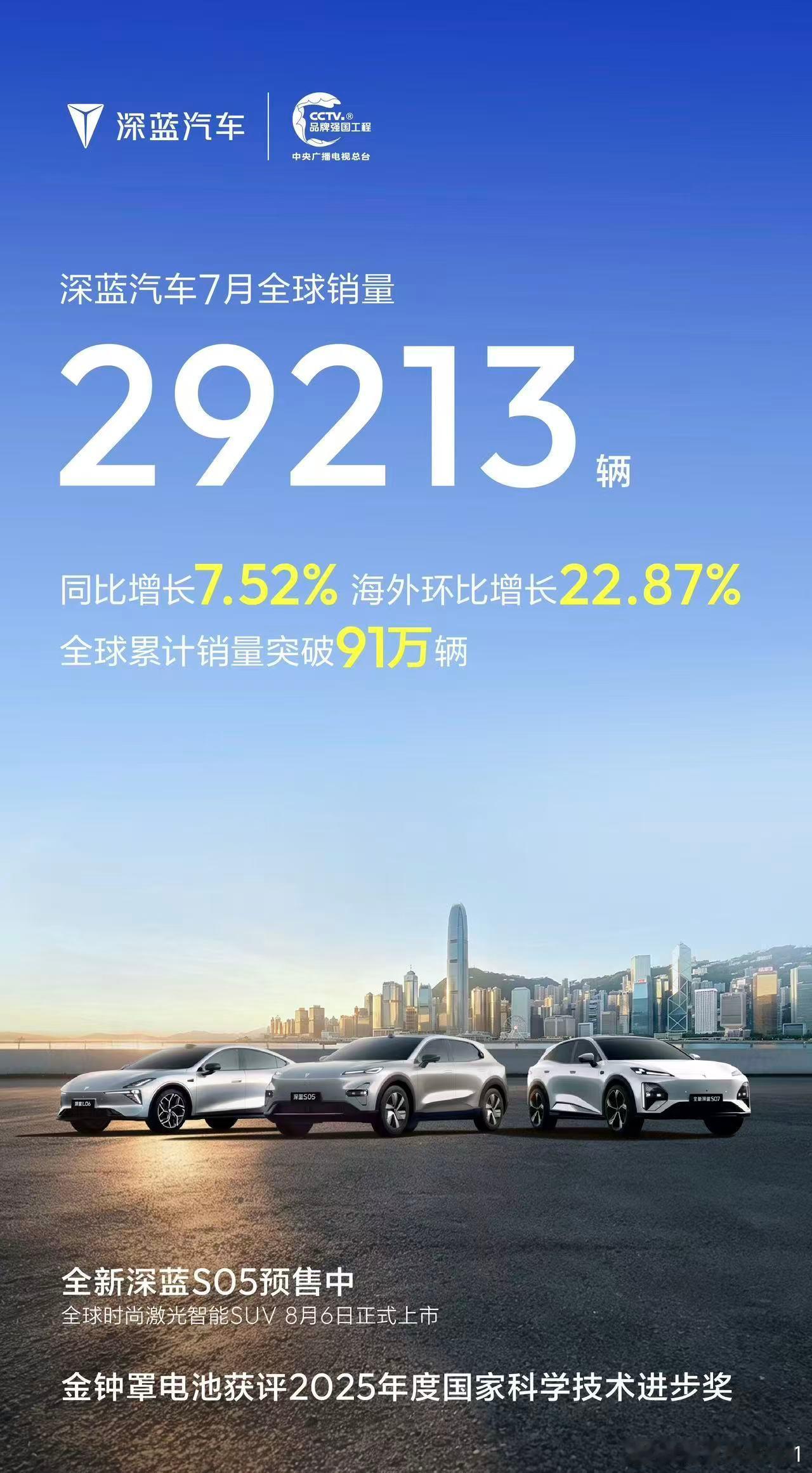 深蓝汽车7月份的销量公布，29213辆，环比上月有所下降，同比增长了7...