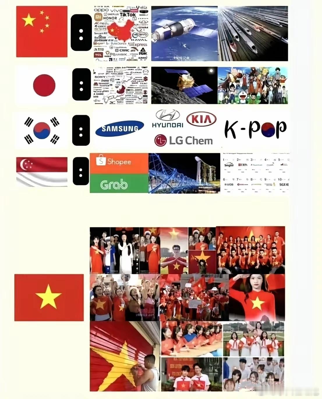 越南人眼中的中日韩、新加坡，包括自己的对比图。​​​