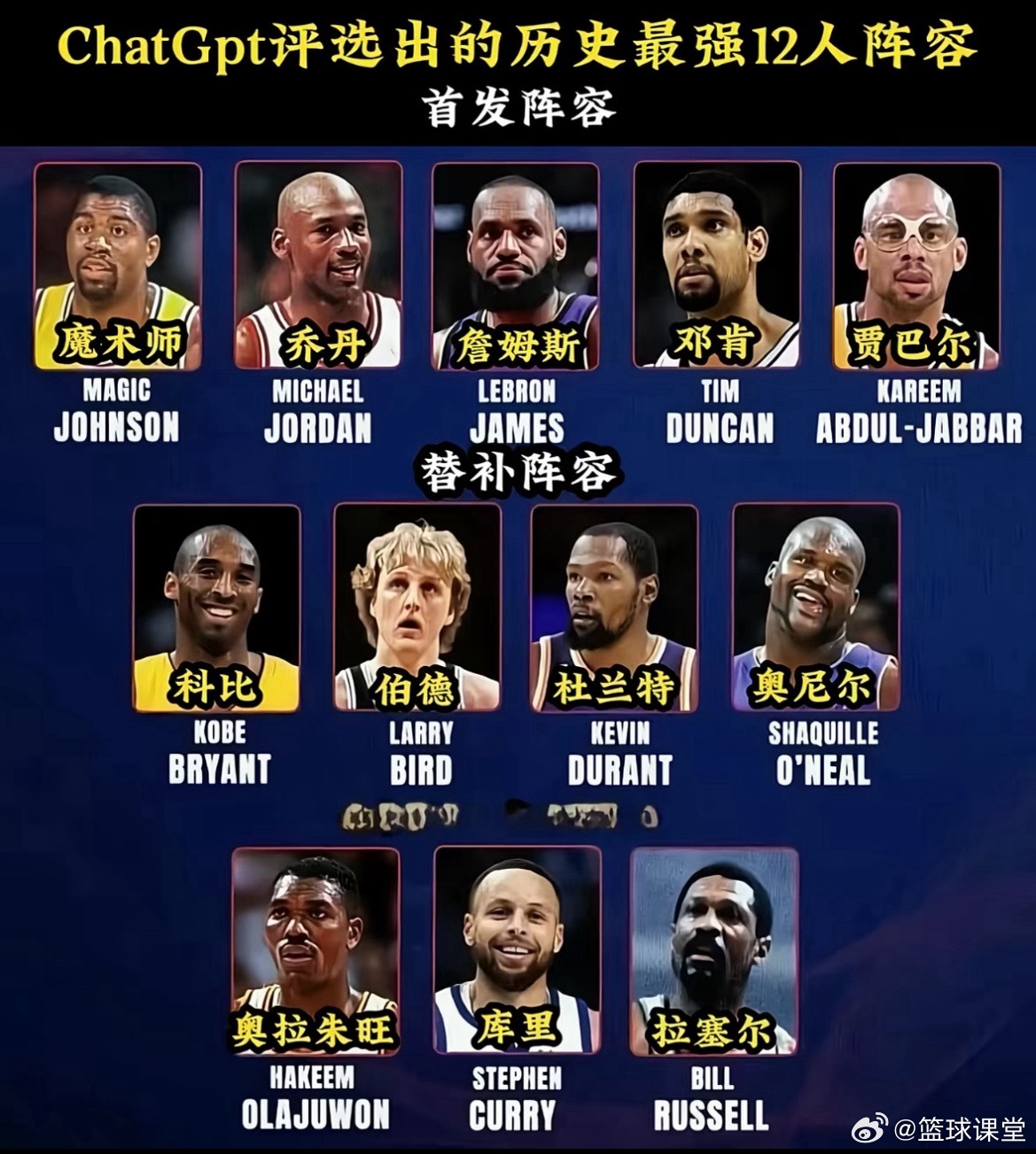 ChatGpt评选出nba历史最强12人阵容