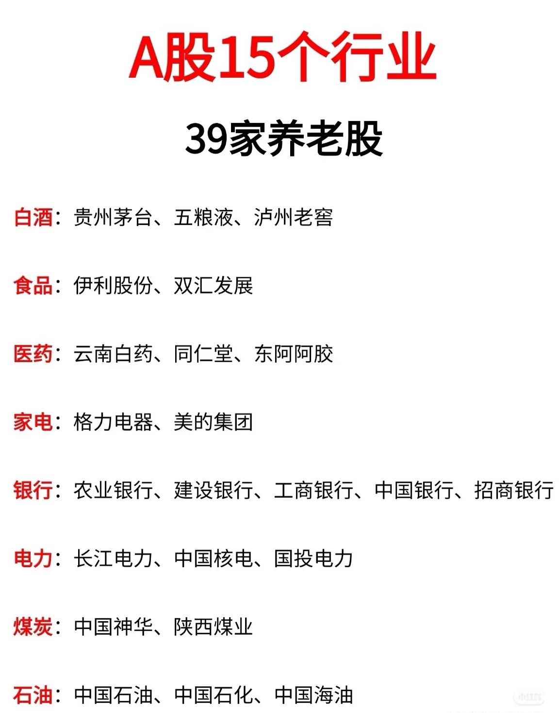 A股15个行业，39只养老股。。。聚焦“A股15个行业”“39家养老股”，内