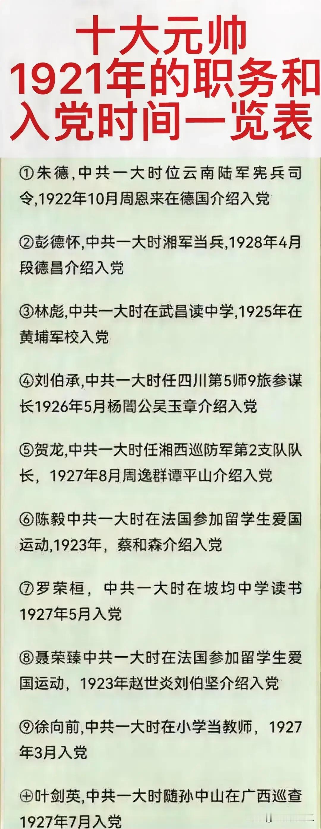朱德的入党介绍人没想到是周恩来。而且是朱德去德国留学的时候，周恩来介绍他入党的