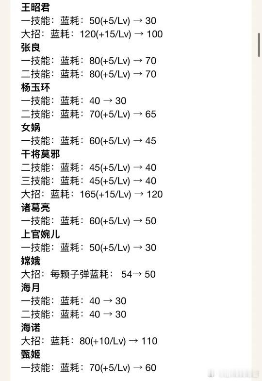 王者荣耀下赛季法师和辅助的蓝耗调整了🤛