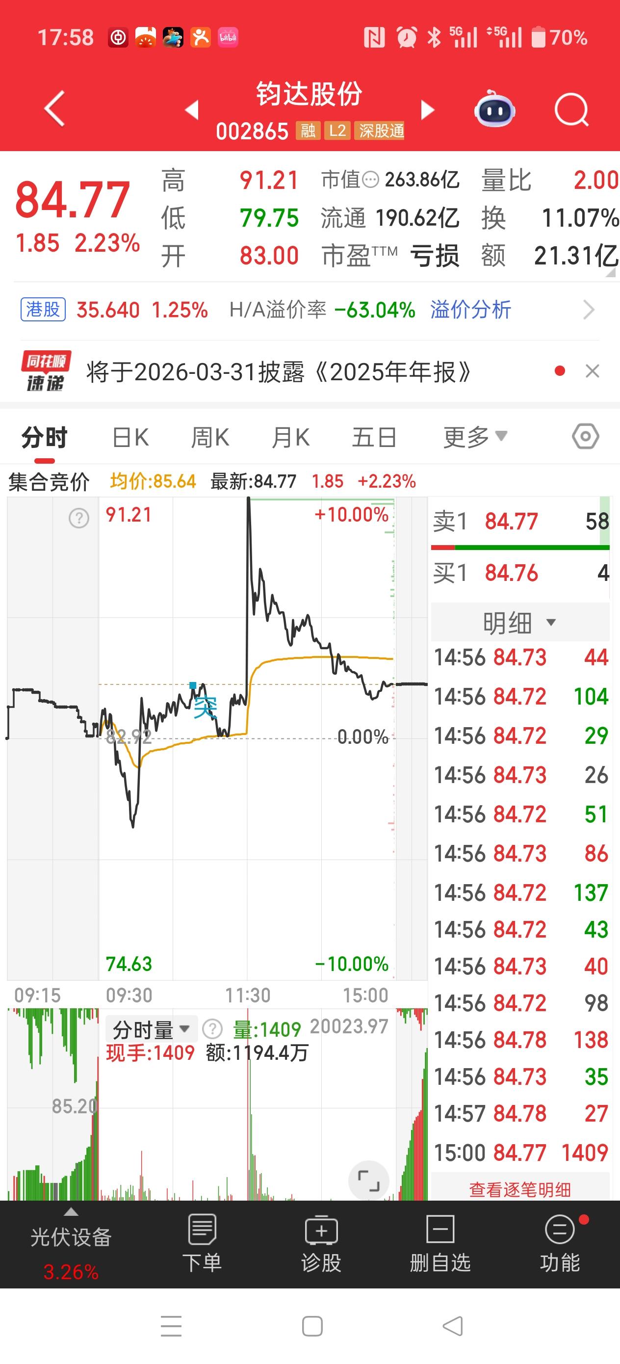 来，都来看！下午开盘，钧达股份受马斯克采购太阳能电池利好的刺激，秒板！结果，