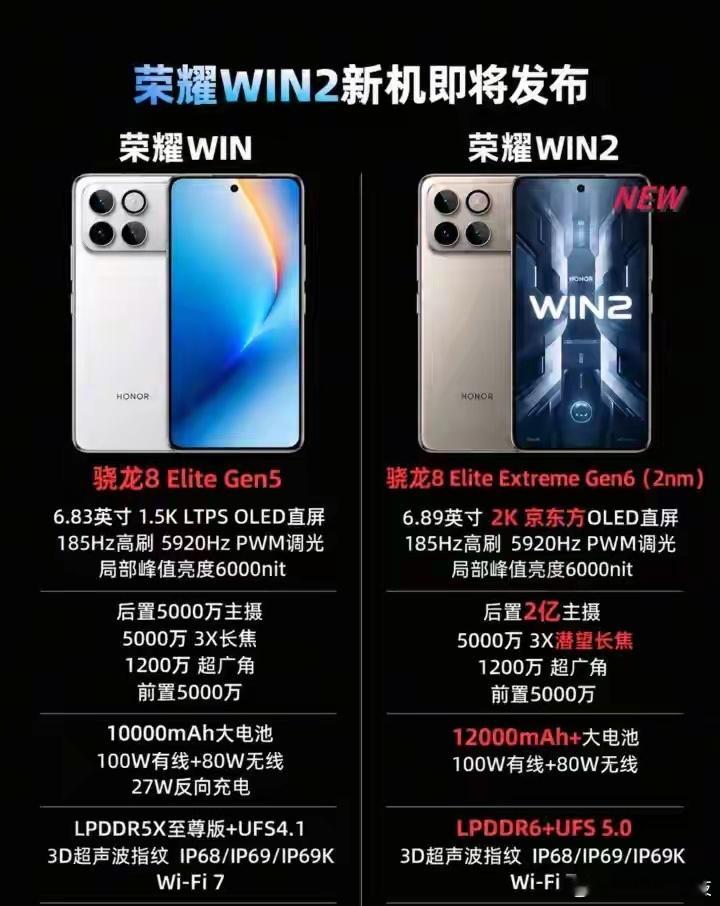 讲真看到荣耀WIN2这个爆料，网传顶配给到12000mAh大电池+主动风扇散热，