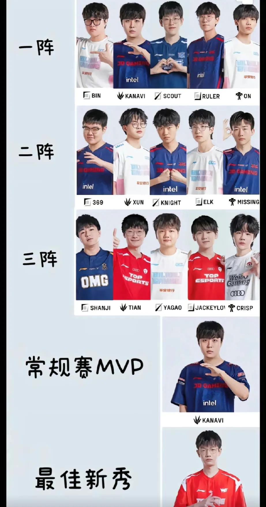 没有LPL比赛的一天，想它！比赛虽然难看，但看它已经成为一种习惯